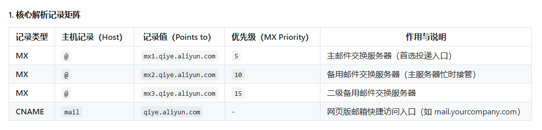 阿里解析